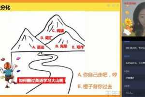 吴晨晨-学而思 2020年暑期班初一升初二 英语直播目标班