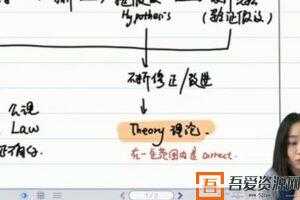 质心7天学懂高中化学  [视频]