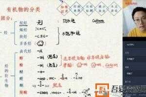 学而思-刘玉 高二化学 2020春季目标清北班  [视频]