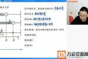 学而思-章进 高二物理 2021寒假目标985班  [视频]