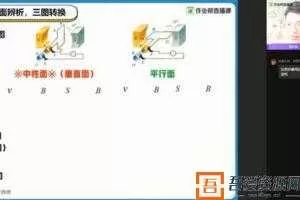 作业帮-孙竞轩 高二物理 2021春季尖端  [视频]
