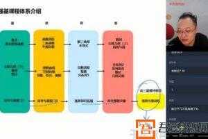 学而思-李昊伟 高二数学 2020秋季目标强基计划直播班  [视频]