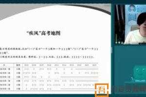 朱昊鲲-2021高考数学9月秋季班完结  [视频]