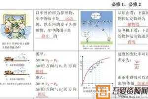 马小军 2021高考押题课点睛班（PDF）  [视频]