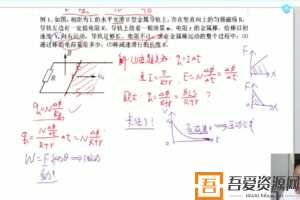 腾讯课堂-坤哥 高考物理 2021年二轮复习直播总结课  [视频]