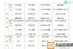 腾讯课堂-赵佳骏 高三语文 2021年高考二轮复习  [视频]