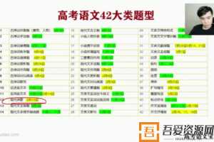 有道精品课-董腾 高三语文 2021年高考二轮复习  [视频]