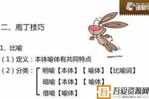诸葛学堂 庖丁阅读开山四讲  [视频]