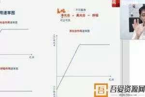 张鹏-2021高考猿辅导暑期班生物  [视频]