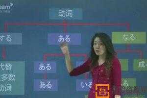 新东方-日语语法新思维初级