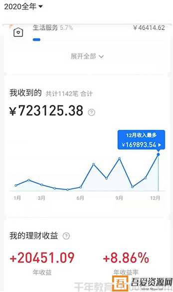 拼多多虚拟店:可多店批量操作,单店日收入在200-1000(图1) 拼多多虚拟店:可多店批量操作,单店日收入在200-1000(图1)