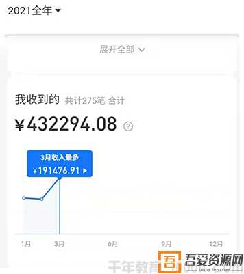 拼多多虚拟店:可多店批量操作,单店日收入在200-1000(图2) 拼多多虚拟店:可多店批量操作,单店日收入在200-1000(图2)