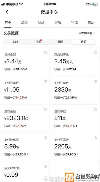拼多多虚拟店:可多店批量操作,单店日收入在200-1000(图6) 拼多多虚拟店:可多店批量操作,单店日收入在200-1000(图6)