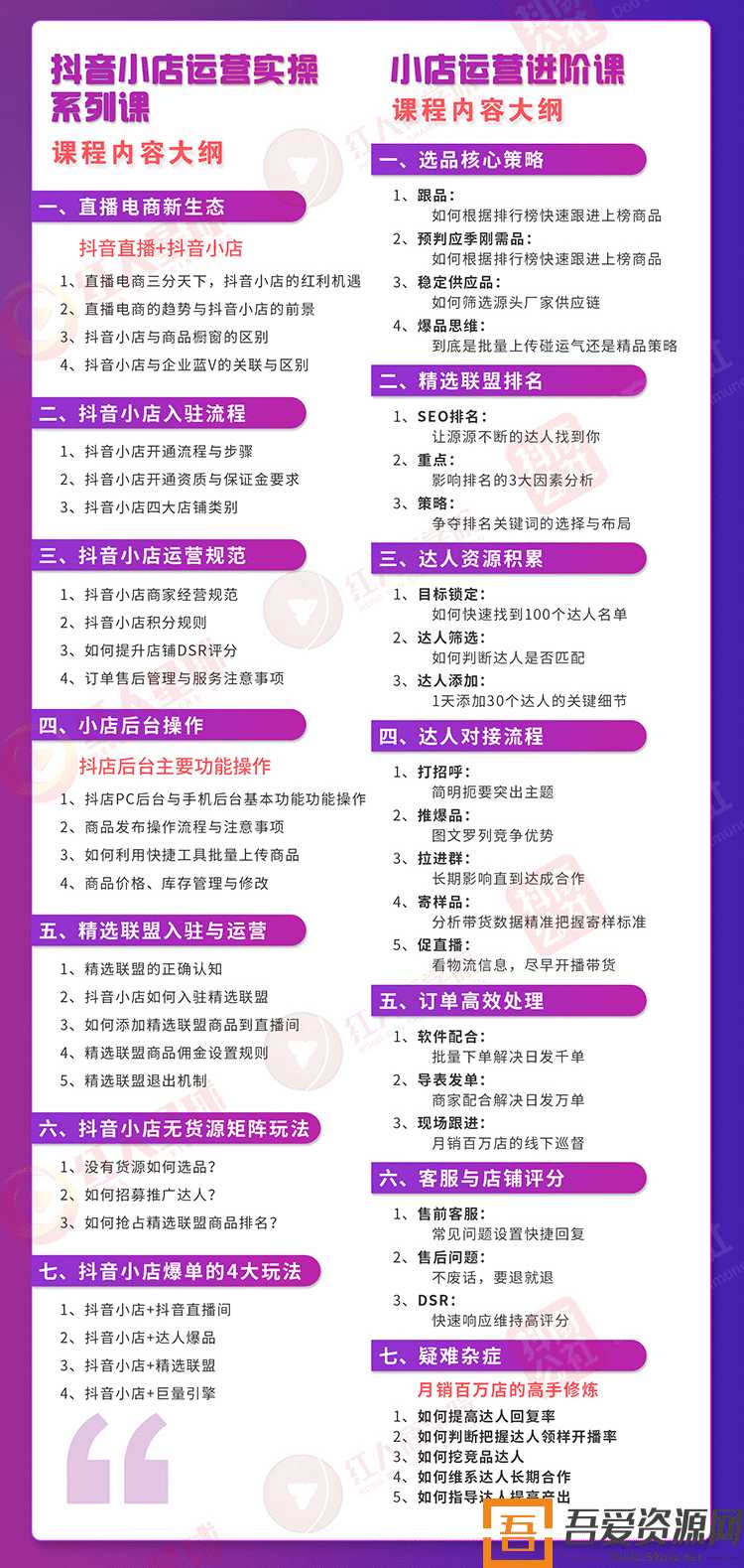小店运营全套系列课从基础入门到进阶精通,系统掌握月销百万小店核心秘密(图1) 小店运营全套系列课从基础入门到进阶精通,系统掌握月销百万小店核心秘密(图1)