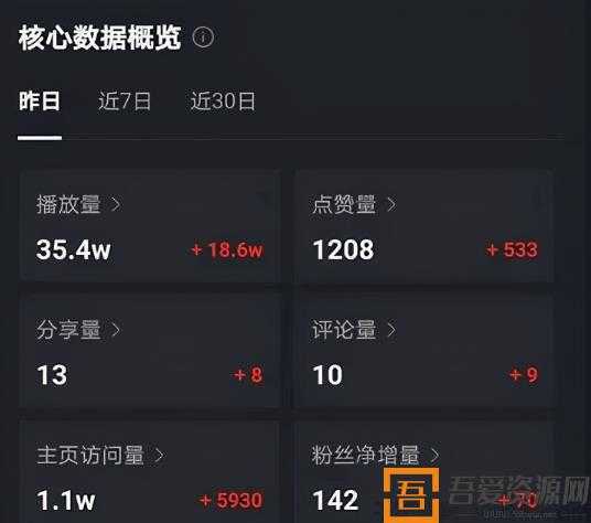 黄岛主抖音超清怀旧视频热门玩法+变现模式大解析(图2)