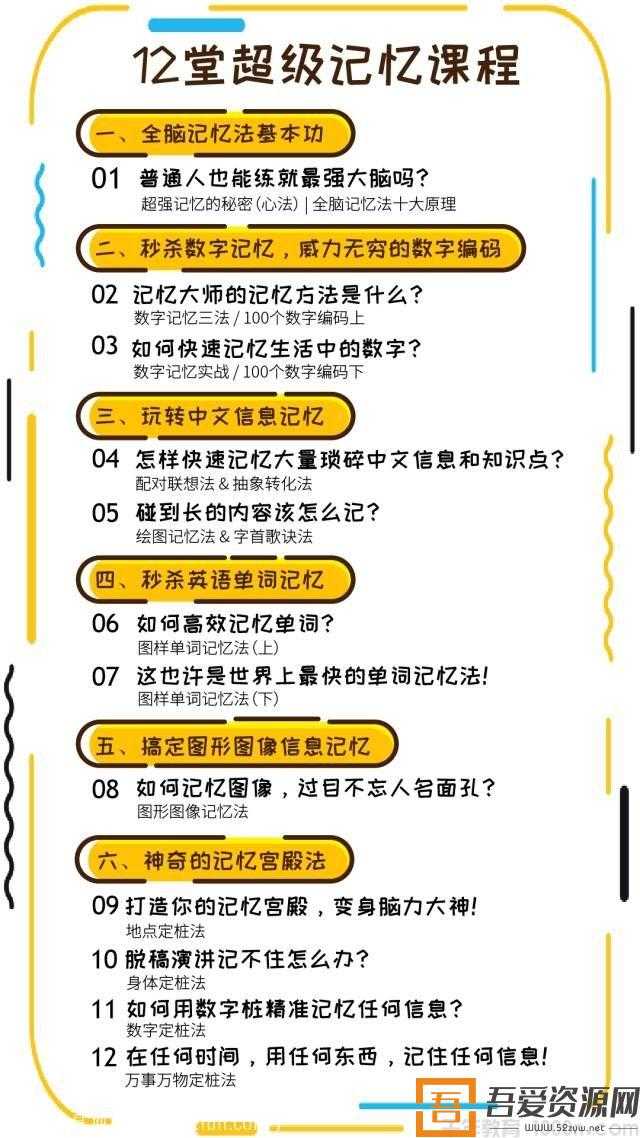 申一帆-人人都可以学会的《超级记忆法》(图1) 申一帆-人人都可以学会的《超级记忆法》(图1)