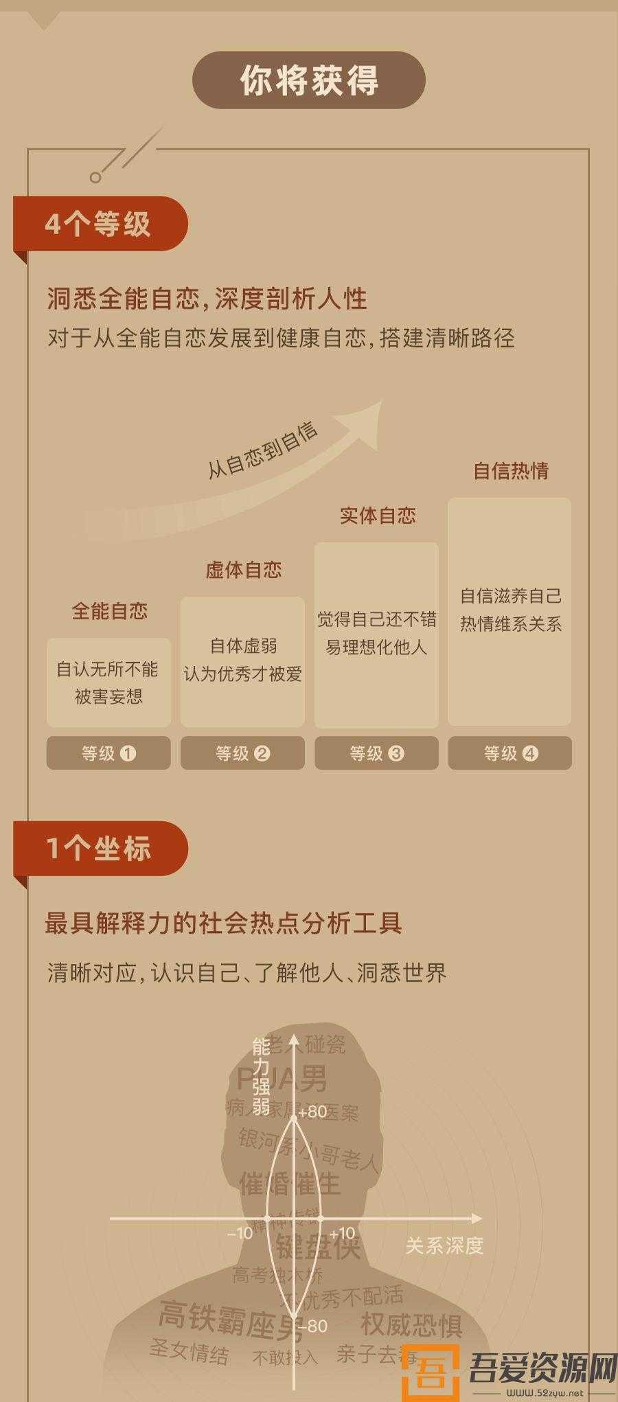 武志红·全能自恋80讲：从自恋到自信，唤醒活力自我（完结）(图4)