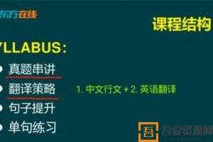 刘畅-新东方 2021英语考研直通车 写作提升遣词造句  [视频]