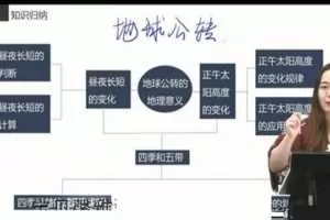 乐学在线-秦琳 高考生物 2021年第一阶段