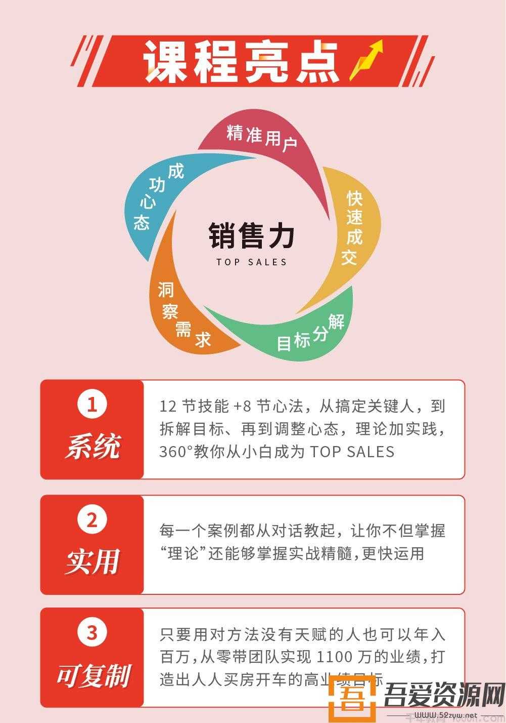 贺学友阿里全球销售冠军,亲授百万年薪销售秘籍,让天下没有难做的销售(图3) 贺学友阿里全球销售冠军,亲授百万年薪销售秘籍,让天下没有难做的销售(图3)