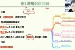 学而思-何俞霖 二年级数学 2021年春季培优勤思在线