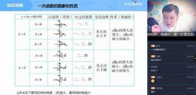 学而思-朱韬 初二数学 2021年春季直播菁英班  [视频] [课件]