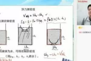 学而思-杜春雨 初二物理 2021年春季箐英班  [视频] [课件]
