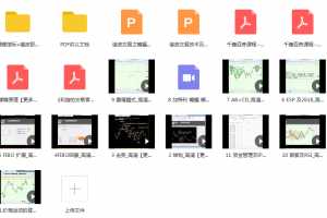 【期货讲座】谐波交易全集视频教程