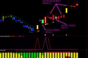 [萧啸擒龙捉妖最终版]套装,包括主图幅图选股指标公式