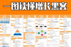 运营增长、新媒体、电商等知识地图合集