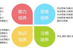 火花思维L2（4-5岁）儿童数理思维课程