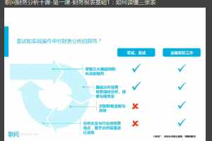 10课财务分析清晰高效掌握，让您成为财务分析高手
