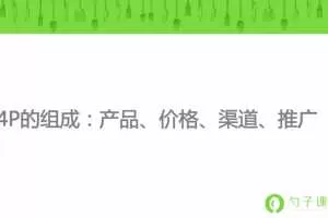 餐厅如何找到高效营销手段？深度解析4P理论