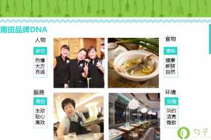 【餐饮连锁】单店成功后如何做连锁？