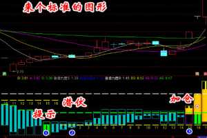 波段密码指标+使用教程 通达信指标