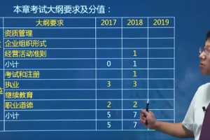 2020年监理工程师《理论法规》全套精讲班VIP视频课件