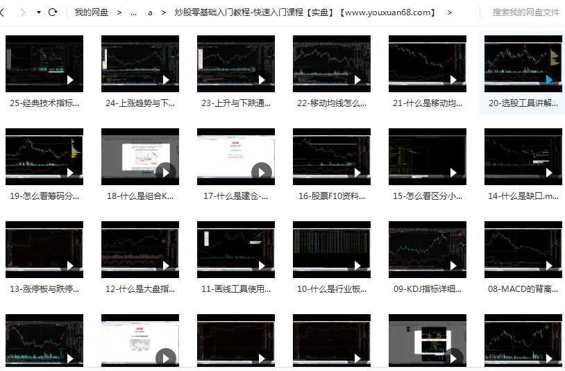 炒股零基础入门教程-快速入门课程【实盘】课程目录