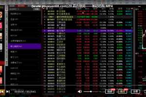 【机游战法】机构游资战法孙哥打板精髓