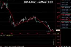 吉祥三宝选股法详讲 视频+指标
