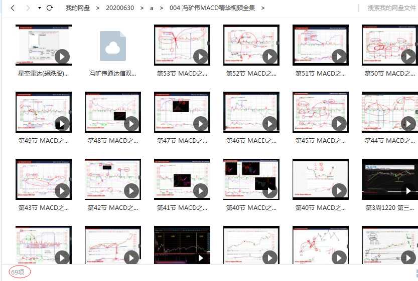 冯矿伟MACD精华视频全集目录