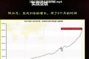 陈向忠内训视频课程