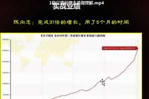 陈向忠内训视频课程
