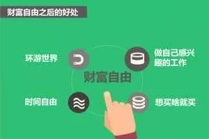 长投学堂百合学姐《新理财入门课》10课 人人都能学理财