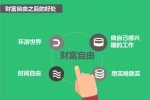 长投学堂百合学姐《新理财入门课》10课 人人都能学理财