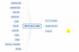 魔贝课凡SEO优化培训第5期