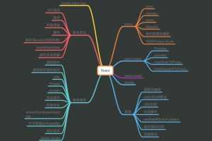 逆战React面试提升课程，美女导师带你轻松搞定React面试难题