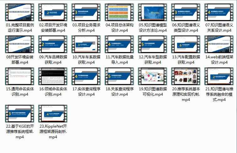 人工智能知识图谱项目实战开发教程