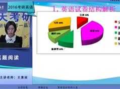 海天考研英语VIP精品课2004年真题阅读