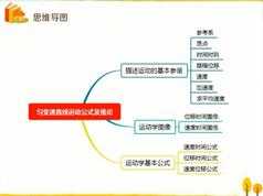 高一物理必修1秋季同步系统辅导班教学视频(秋季班 崔珊珊老师)