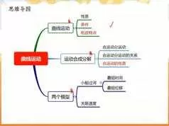 高一物理春季课堂同步系统辅导班教学视频(春季班 崔珊珊老师 )